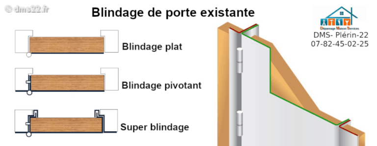 Blindage porte 